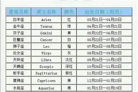 11月22是什麼星座|【十二星座日期/月份表】想要查星座生日是幾號？快。